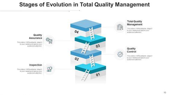 Phases_Of_Transformation_Societal_Marketing_Ppt_PowerPoint_Presentation_Complete_Deck_With_Slides_Slide_10.jpg