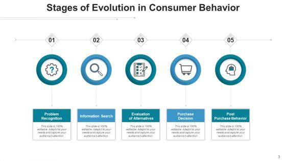 Phases_Of_Transformation_Societal_Marketing_Ppt_PowerPoint_Presentation_Complete_Deck_With_Slides_Slide_3.jpg