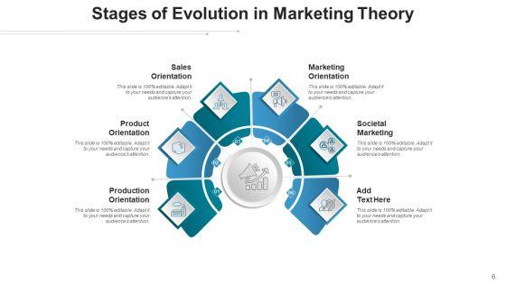 Phases_Of_Transformation_Societal_Marketing_Ppt_PowerPoint_Presentation_Complete_Deck_With_Slides_Slide_6.jpg