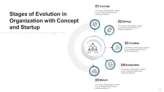 Phases_Of_Transformation_Societal_Marketing_Ppt_PowerPoint_Presentation_Complete_Deck_With_Slides_Slide_7.jpg