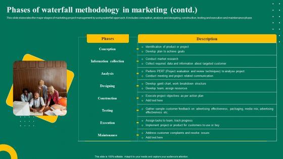 Phases_Of_Waterfall_Methodology_In_Marketing_Projects_Ppt_Icon_Portrait_PDF_Slide_2.jpg