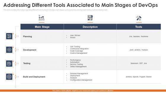 Phases_To_Select_Correct_Devops_Automation_Tools_Information_Technology_Ppt_PowerPoint_Presentation_Complete_Deck_With_Slides_Slide_11.jpg