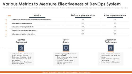 Phases_To_Select_Correct_Devops_Automation_Tools_Information_Technology_Ppt_PowerPoint_Presentation_Complete_Deck_With_Slides_Slide_18.jpg