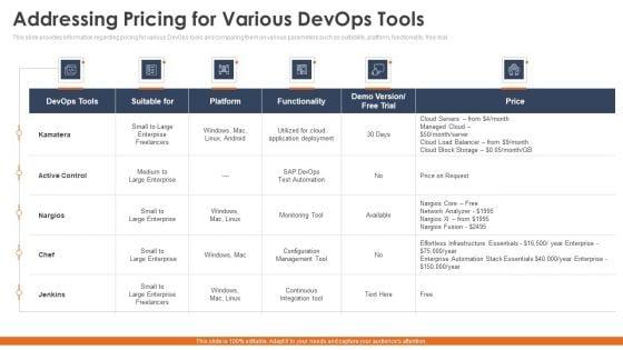 Phases_To_Select_Correct_Devops_Automation_Tools_Information_Technology_Ppt_PowerPoint_Presentation_Complete_Deck_With_Slides_Slide_22.jpg