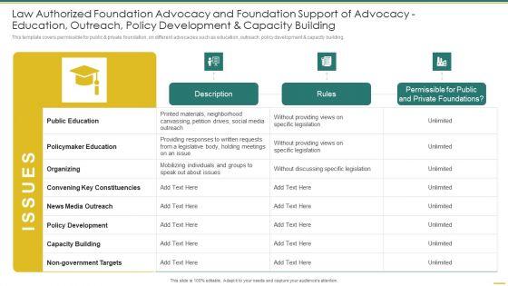 Philanthropy_Defense_Playbook_Law_Authorized_Foundation_Advocacy_Infographics_PDF_Slide_1.jpg