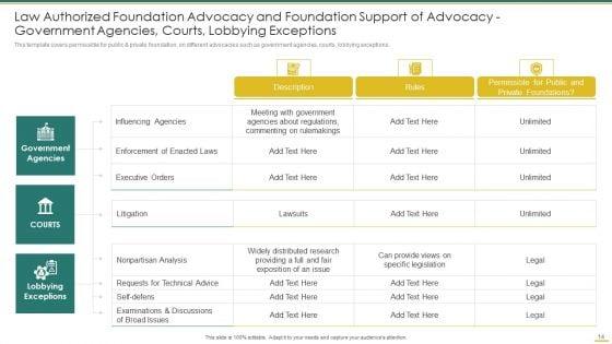 Philanthropy_Defense_Playbook_Ppt_PowerPoint_Presentation_Complete_Deck_With_Slides_Slide_14.jpg