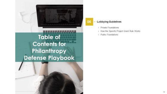 Philanthropy_Defense_Playbook_Ppt_PowerPoint_Presentation_Complete_Deck_With_Slides_Slide_16.jpg