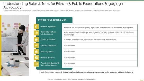 Philanthropy_Defense_Playbook_Ppt_PowerPoint_Presentation_Complete_Deck_With_Slides_Slide_21.jpg