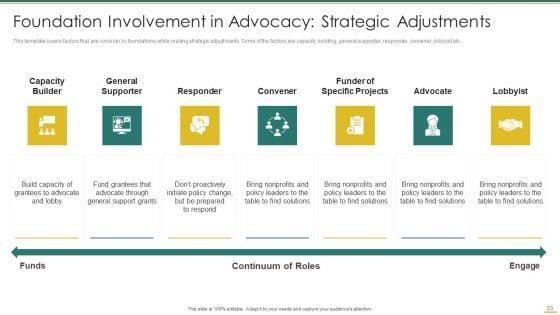 Philanthropy_Defense_Playbook_Ppt_PowerPoint_Presentation_Complete_Deck_With_Slides_Slide_23.jpg