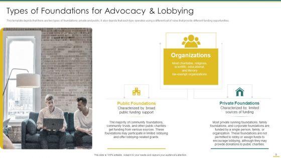 Philanthropy_Defense_Playbook_Ppt_PowerPoint_Presentation_Complete_Deck_With_Slides_Slide_9.jpg