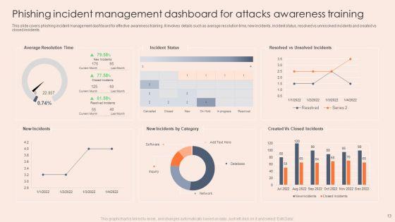 Phishing_Attacks_Awareness_Training_Ppt_PowerPoint_Presentation_Complete_With_Slides_Slide_13.jpg