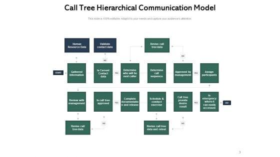 Phone_Tree_Template_Employee_Hierarchy_Chart_Communication_Ppt_PowerPoint_Presentation_Complete_Deck_Slide_3.jpg