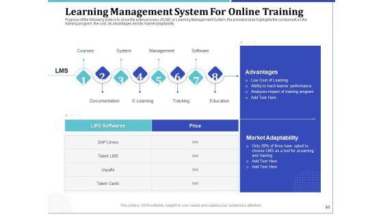 Phone_Tutoring_Initiative_Ppt_PowerPoint_Presentation_Complete_Deck_With_Slides_Slide_23.jpg