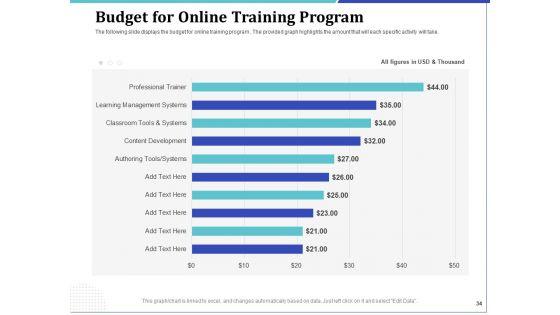 Phone_Tutoring_Initiative_Ppt_PowerPoint_Presentation_Complete_Deck_With_Slides_Slide_34.jpg