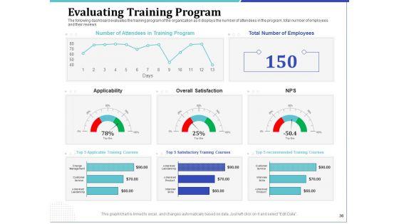 Phone_Tutoring_Initiative_Ppt_PowerPoint_Presentation_Complete_Deck_With_Slides_Slide_36.jpg