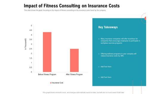 Physical_Trainer_Impact_Of_Fitness_Consulting_On_Insurance_Costs_Icons_PDF_Slide_1.jpg