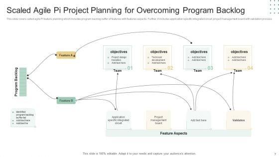 Pi_Project_Planning_Ppt_PowerPoint_Presentation_Complete_Deck_With_Slides_Slide_7.jpg
