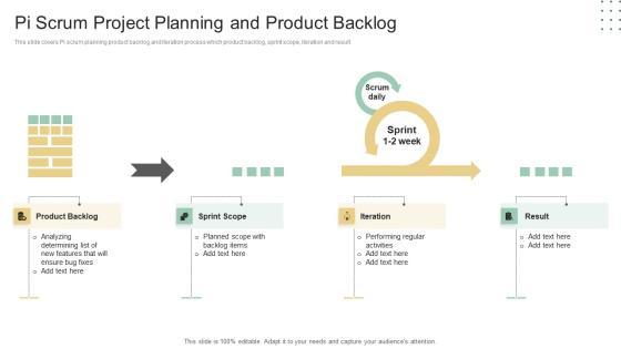Pi Scrum Project Planning And Product Backlog Ppt Inspiration Summary PDF Pi Scrum Project Planning And Product Backlog Ppt Inspiration Summary PDF