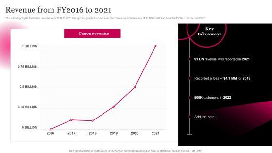 Picture_Editing_Company_Outline_Revenue_From_FY2016_To_2021_Rules_PDF_Slide_1.jpg