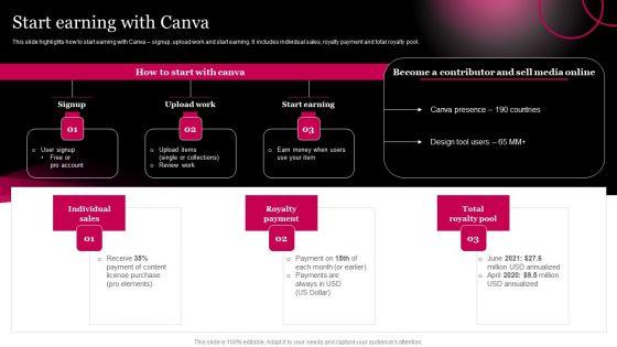 Picture_Editing_Company_Outline_Start_Earning_With_Canva_Information_PDF_Slide_1.jpg