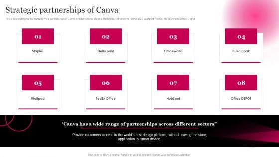 Picture_Editing_Company_Outline_Strategic_Partnerships_Of_Canva_Demonstration_PDF_Slide_1.jpg