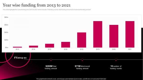 Picture_Editing_Company_Outline_Year_Wise_Funding_From_2013_To_2021_Download_PDF_Slide_1.jpg