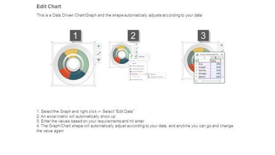 Pie_Chart_For_Current_Sources_Of_Profit_Ppt_Background_Template_4.jpg
