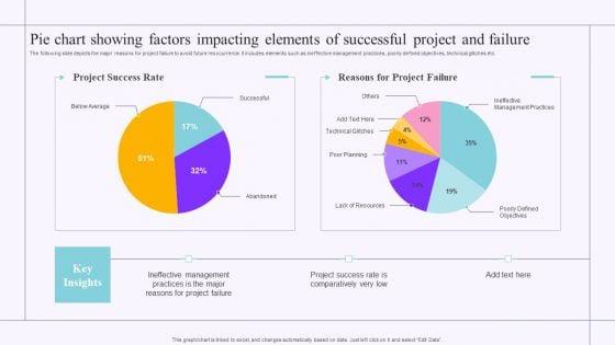 Pie_Chart_Showing_Factors_Impacting_Elements_Of_Successful_Project_And_Failure_Graphics_PDF_Slide_1.jpg