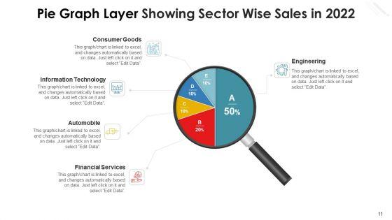 Pie_Graph_Layer_Marketing_Expenditure_Production_Process_Ppt_PowerPoint_Presentation_Complete_Deck_With_Slides_Slide_11.jpg