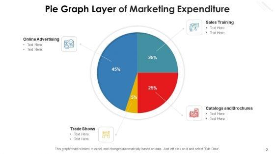 Pie_Graph_Layer_Marketing_Expenditure_Production_Process_Ppt_PowerPoint_Presentation_Complete_Deck_With_Slides_Slide_2.jpg