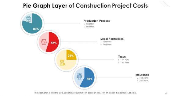 Pie_Graph_Layer_Marketing_Expenditure_Production_Process_Ppt_PowerPoint_Presentation_Complete_Deck_With_Slides_Slide_4.jpg