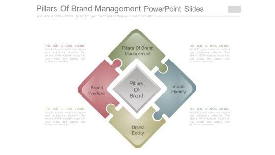 Pillars_Of_Brand_Management_Powerpoint_Slides_1.jpg