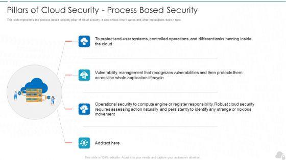 Pillars_Of_Cloud_Security_Process_Based_Security_Cloud_Computing_Security_IT_Ppt_Slides_Skills_PDF_Slide_1.jpg