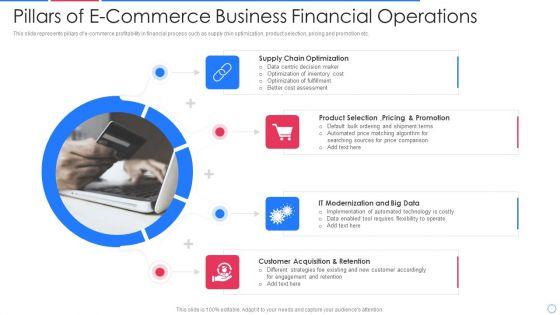 Pillars_Of_E_Commerce_Business_Financial_Operations_Infographics_PDF_Slide_1.jpg