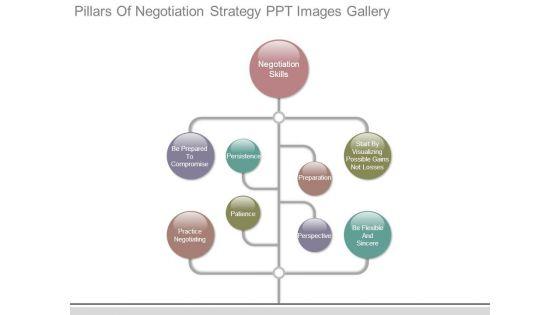 Pillars_Of_Negotiation_Strategy_Ppt_Images_Gallery_1.jpg