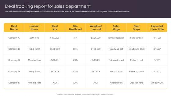 Pipeline_Management_To_Evaluate_Deal_Tracking_Report_For_Sales_Department_Pictures_PDF_Slide_1.jpg