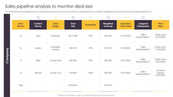 Pipeline_Management_To_Evaluate_Sales_Pipeline_Analysis_To_Monitor_Deal_Size_Template_PDF_Slide_1.jpg