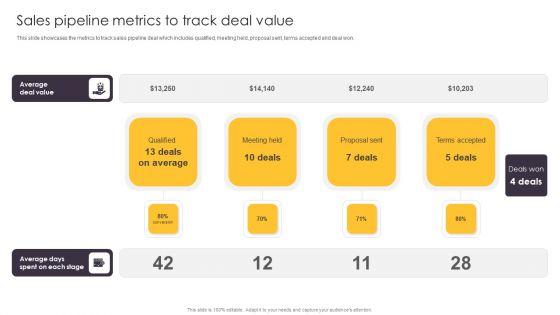 Pipeline_Management_To_Evaluate_Sales_Pipeline_Metrics_To_Track_Deal_Value_Professional_PDF_Slide_1.jpg