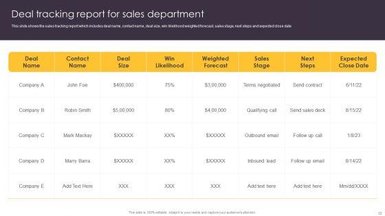 Pipeline_Management_To_Evaluate_Sales_Procedure_Ppt_PowerPoint_Presentation_Complete_Deck_With_Slides_Slide_12.jpg