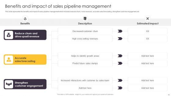 Pipeline_Management_To_Evaluate_Sales_Procedure_Ppt_PowerPoint_Presentation_Complete_Deck_With_Slides_Slide_16.jpg