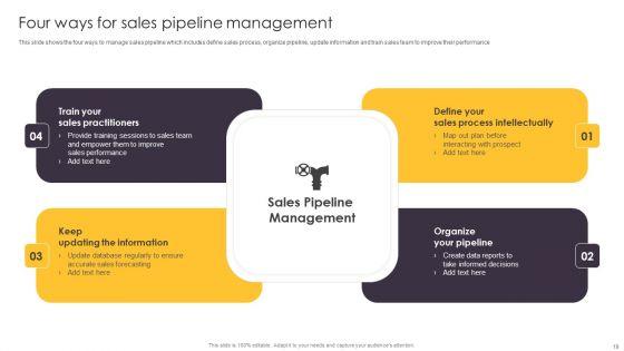 Pipeline_Management_To_Evaluate_Sales_Procedure_Ppt_PowerPoint_Presentation_Complete_Deck_With_Slides_Slide_19.jpg