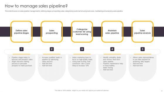Pipeline_Management_To_Evaluate_Sales_Procedure_Ppt_PowerPoint_Presentation_Complete_Deck_With_Slides_Slide_4.jpg