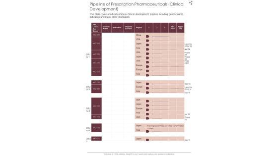 Pipeline Of Prescription Pharmaceuticals Clinical Development One Pager Documents Pipeline Of Prescription Pharmaceuticals Clinical Development One Pager Documents