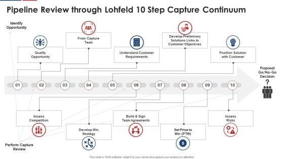 Pipeline_Review_Through_Lohfeld_10_Step_Capture_Continuum_Topics_PDF_Slide_1.jpg