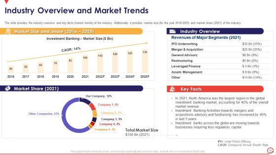 Pitch_Book_Capital_Funding_Deal_IPO_Pitchbook_Ppt_PowerPoint_Presentation_Complete_Deck_With_Slides_Slide_14.jpg