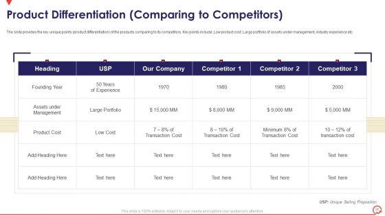 Pitch_Book_Capital_Funding_Deal_IPO_Pitchbook_Ppt_PowerPoint_Presentation_Complete_Deck_With_Slides_Slide_17.jpg
