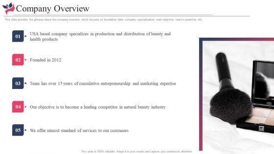 Pitch_Deck_For_Beauty_Assistance_Investor_Financing_Elevator_Ppt_PowerPoint_Presentation_Complete_Deck_With_Slides_Slide_3.jpg