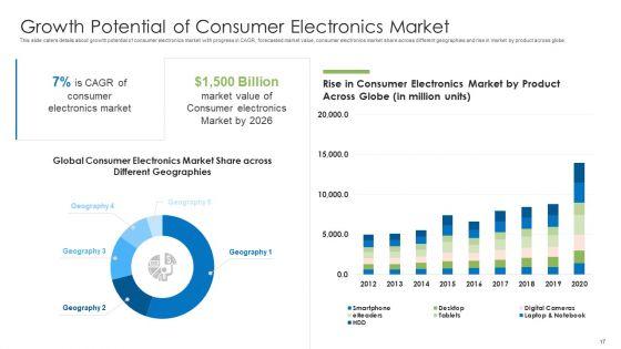 Pitch_Deck_For_End_User_Electronics_Companies_Ppt_PowerPoint_Presentation_Complete_Deck_With_Slides_Slide_17.jpg