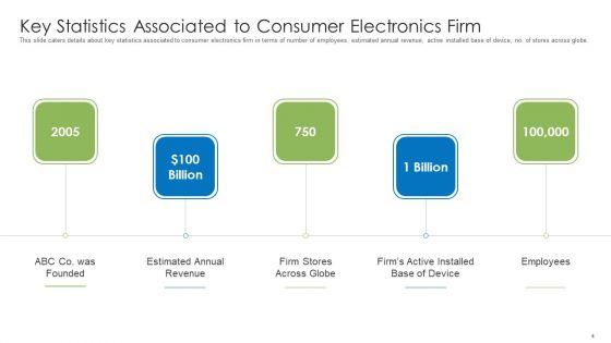 Pitch_Deck_For_End_User_Electronics_Companies_Ppt_PowerPoint_Presentation_Complete_Deck_With_Slides_Slide_4.jpg