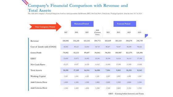 Pitch_Deck_For_Fund_Raising_From_Series_C_Funding_Companys_Financial_Comparison_With_Revenue_And_Total_Assets_Icons_PDF_Slide_1.jpg